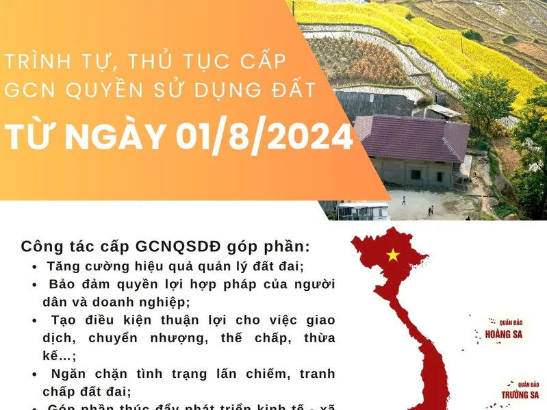 Trình tự thủ tục cấp GCN quyền SDĐ 1:8:2025